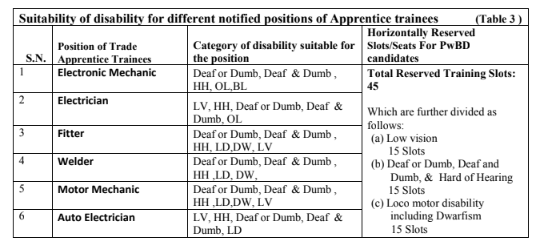Urgent Requirements 1140 Post Northern Coalfields Limited 2023!